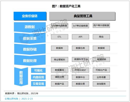 2021中國數(shù)據(jù)資產(chǎn)化工具市場研究報(bào)告 數(shù)據(jù)緣何成為生產(chǎn)要素
