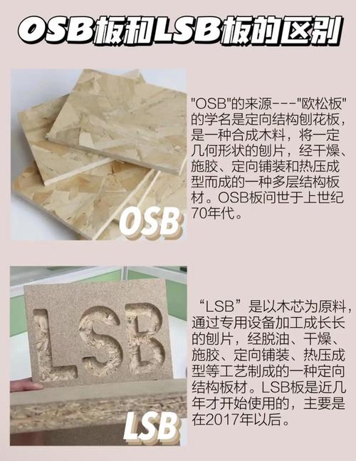 lsb板與osb板:環(huán)保家居新選擇
