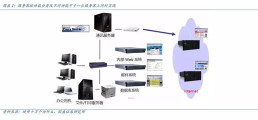 服務器行業 遠程辦公短期催化，5G應用長期賦能