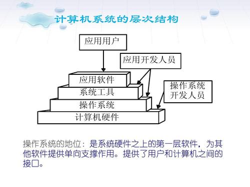 ppt 計算機系統的層次結構 應用用戶